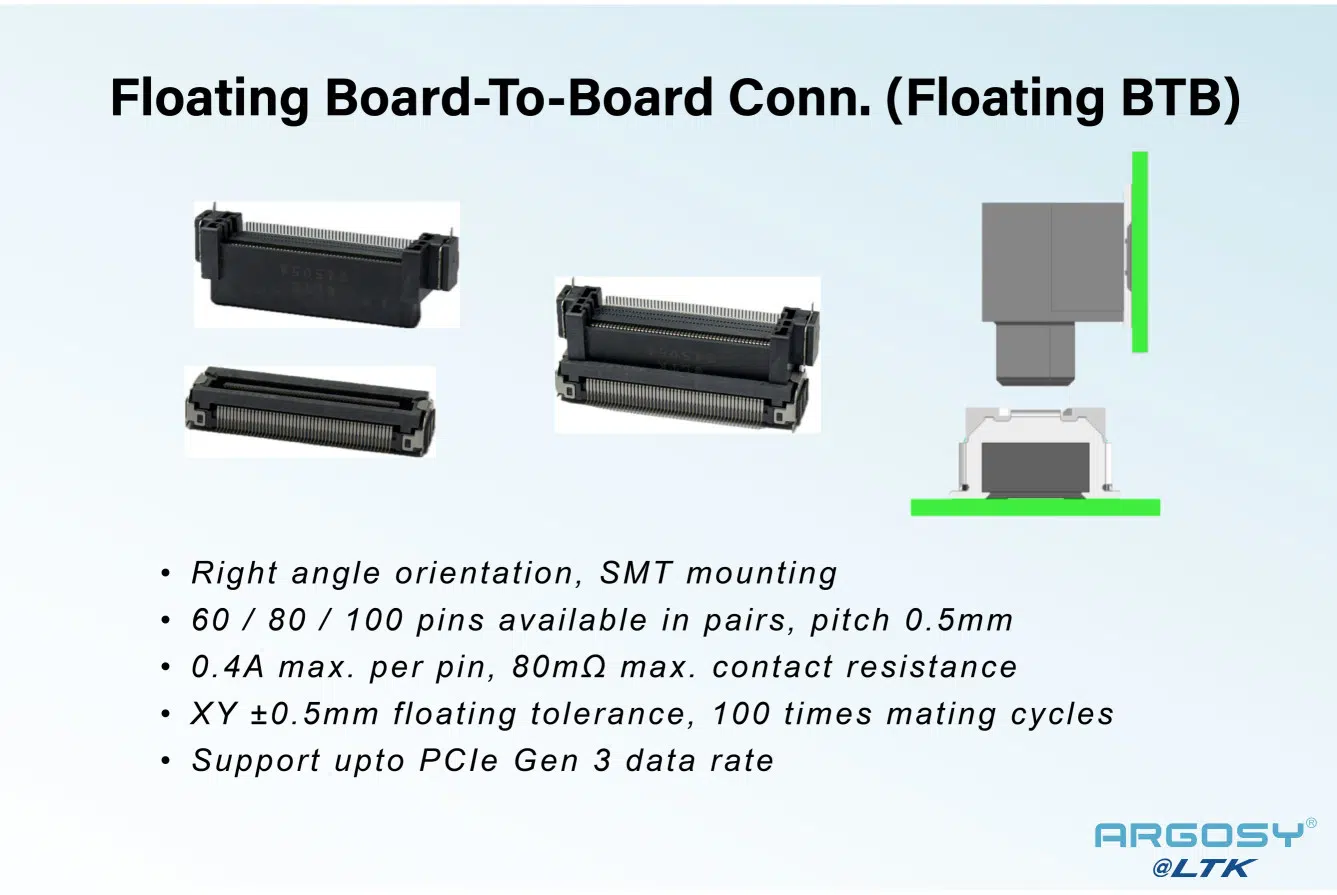 新產品發表 Floating BTB 連接器
