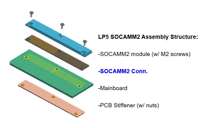 LPDDR5 SOCAMM2連接器介紹